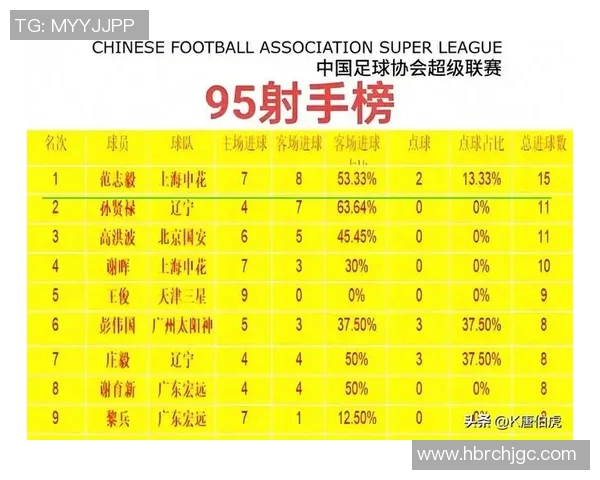 基于足球球星实力分析评比全球顶尖球员强度排行榜 基于足球球星实力分析评比全球顶尖球员强度排行榜