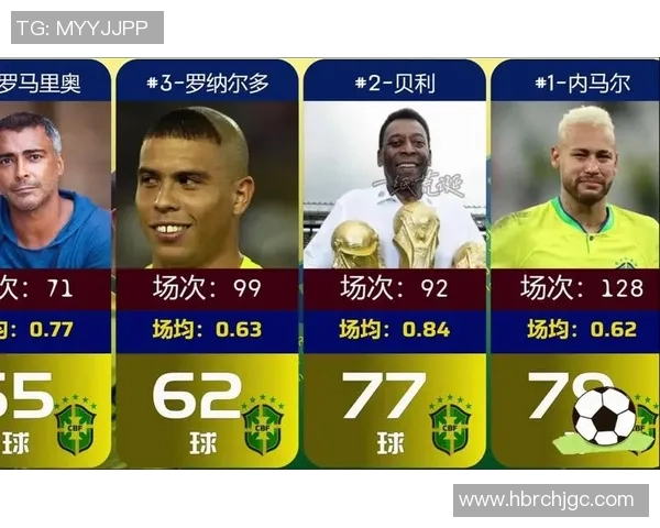 2025年足球射手榜前十名球员排名揭晓 谁能成为最佳射手之王